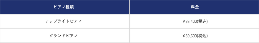 料金例）ご自宅1階から配送先1階へのピアノ配送の場合